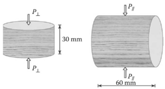 363_Find the point load strength index.png